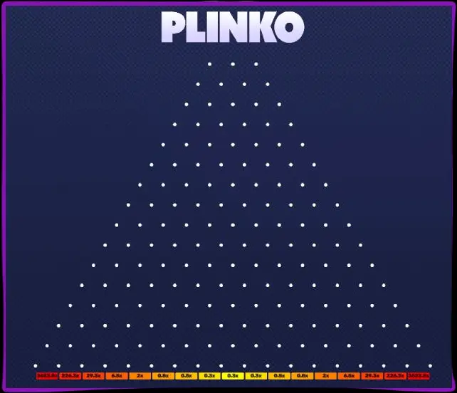 Les bases du jeu Plinko